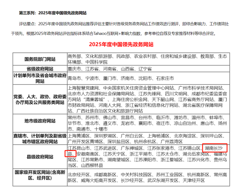 长沙县数字政务大厅获评“2025年度中国十佳创新政务服务大厅”，长沙县人民政府门户网站获评“2025年度中国领先政务网站”。均为县大数据中心供图